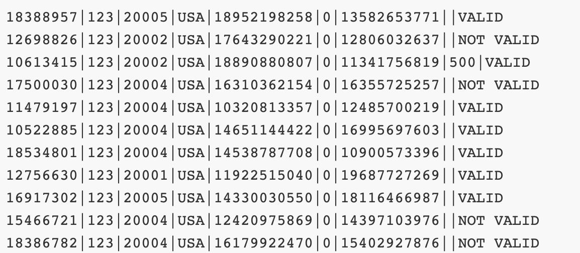 A screenshot of a raw data file. There is no top row indicating column names. Rather, the data file starts with the first observation. The entries of the data file are separated with bars (|).