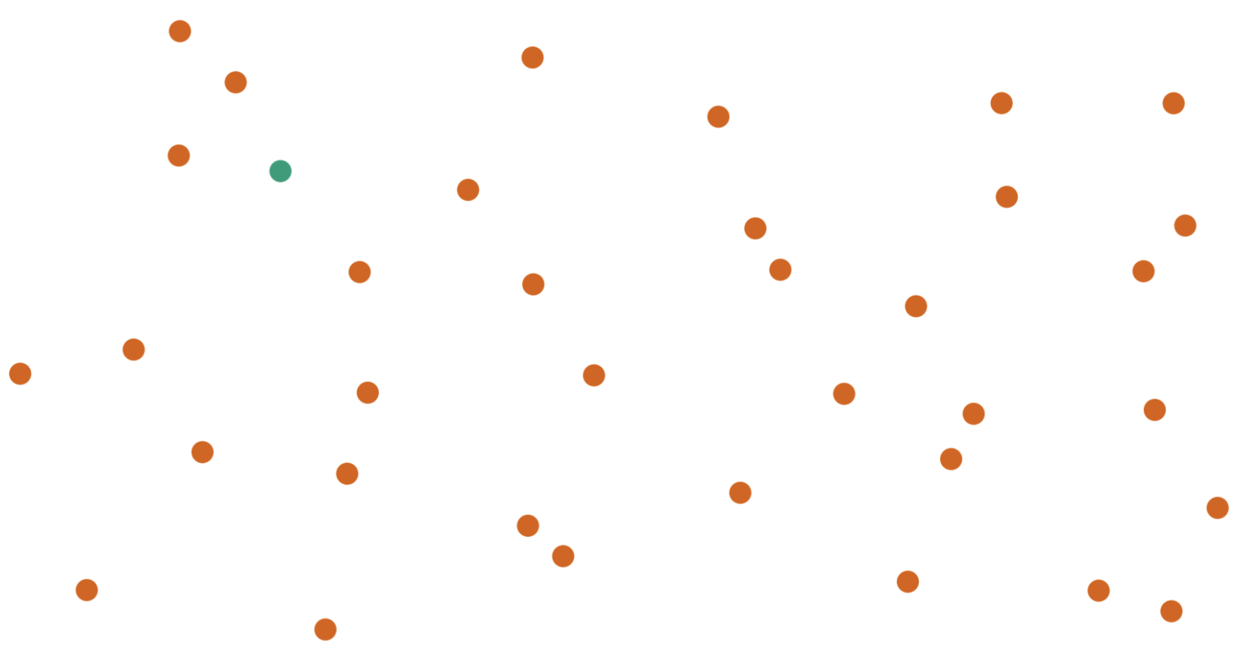A white background scattered with various red circles and a single green circle. The circles are evenly spaced but randomly oriented and positioned, with no apparent pattern or alignment. The single circle stands out among the other circles due to its different color.