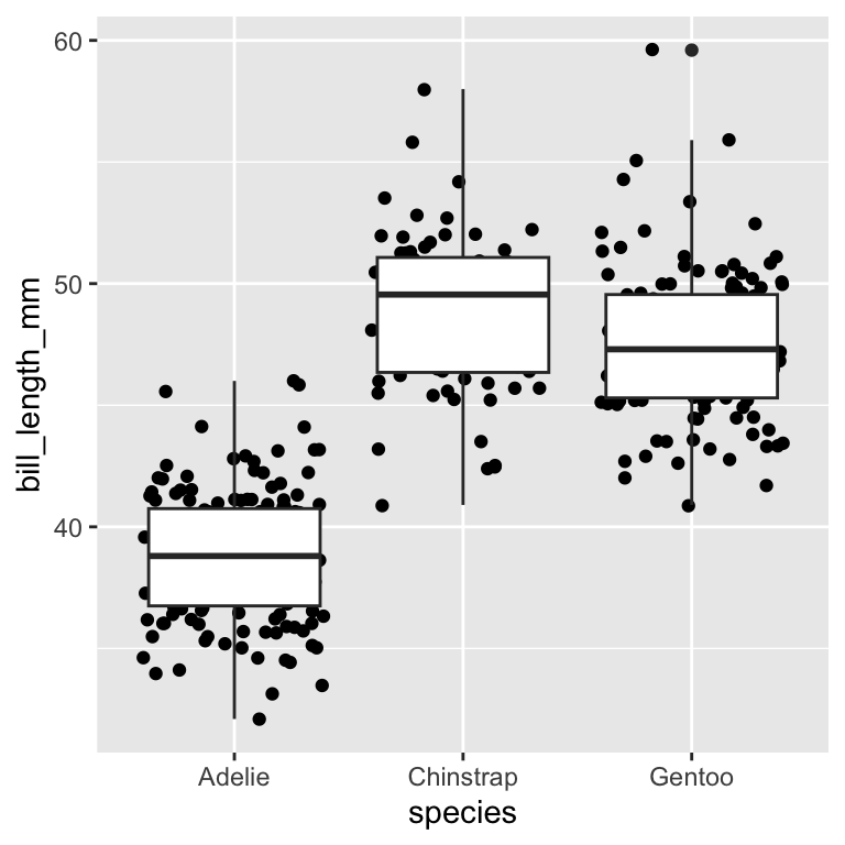 The same visualization is presented, except there are not boxplots superimposed on top of the points (dots) for each vehicle type. The boxplots display the median (center line), quantiles (edges), and min / max (whiskers) of each vehicle's mileage.