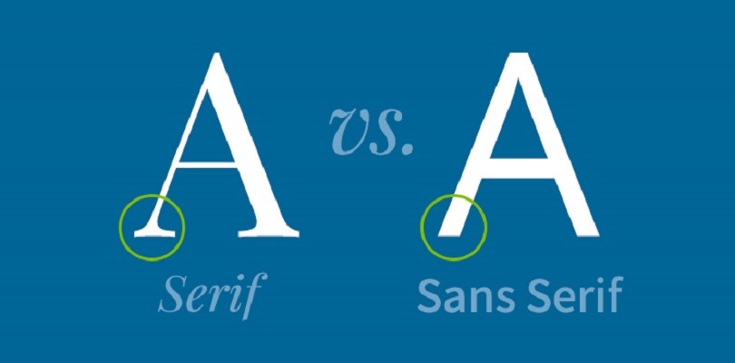 Graphic comparing serif and sans serif fonts. On a blue background, a large capital A with small decorative strokes at the ends is labeled Serif on the left, and a large capital A without decorative strokes is labeled Sans Serif on the right. Green circles highlight the presence of serifs on the left letter and their absence on the right letter.