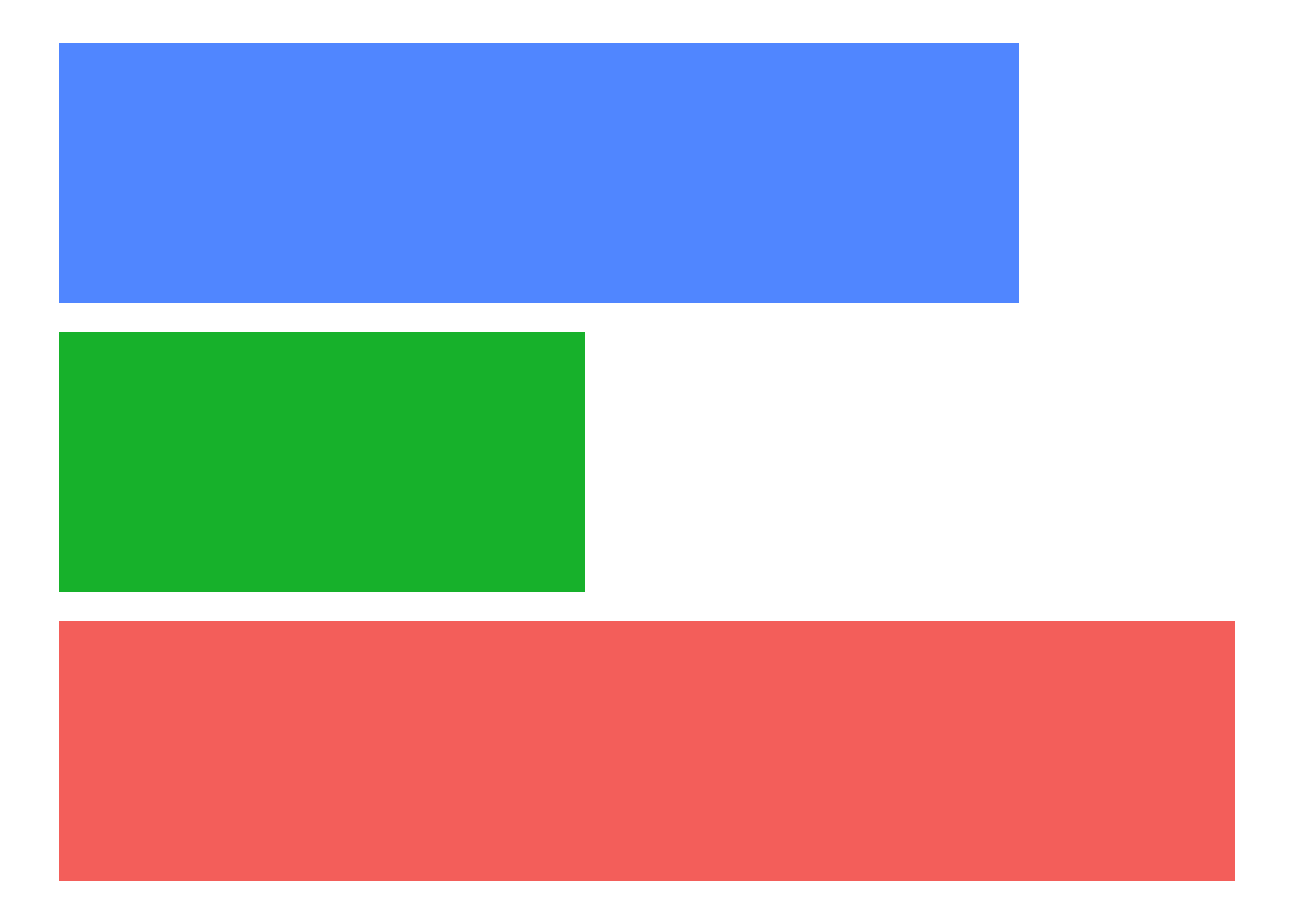 Compared with the base ggplot theme, this version uses a theme where all axes, axis labels, tick marks, gridlines, legend, and background panel elements have been removed. Only the colored bars remain on a blank background, creating a minimal, stripped-down appearance with no contextual guides or reference lines.
