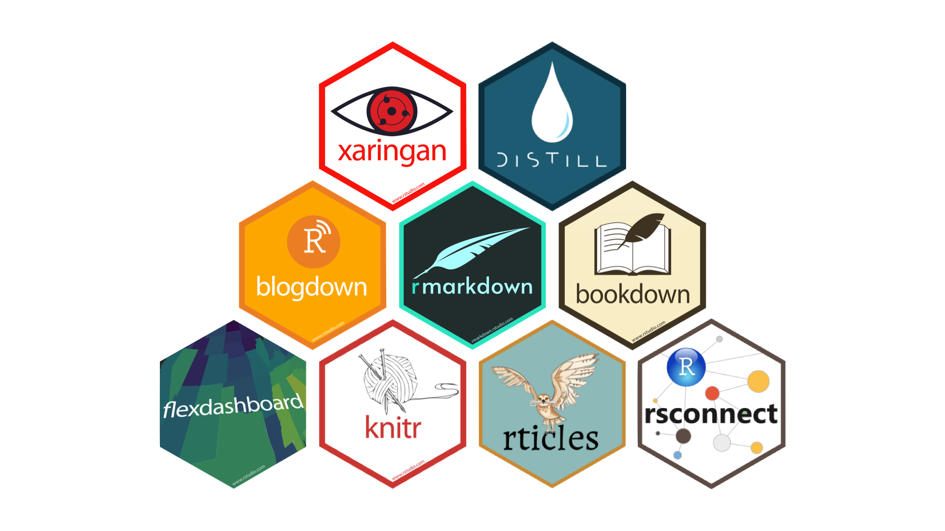 The image displays a collection of hexagonal logos representing different R packages that are part of the R Markdown ecosystem. The logos from top to bottom, left to right, are: Xaringan, Distill, Blogdown, RMarkdown, Bookdown, Flexdashboard, Knitr, Rticles, RSConnect. These logos are arranged in a hexagonal shape, visually emphasizing the interconnected nature of these tools in the R Markdown ecosystem.