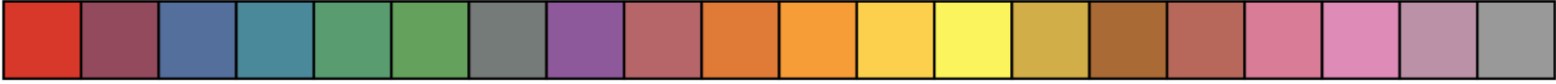 This image is a rectangular strip divided into 19 equal vertical sections, each filled with a different solid color. The colors from left to right are red, maroon, dark blue, teal, green, light green, gray, purple, dark maroon, orange, light orange, yellow, light yellow, gold, brown, pink, light pink, mauve, and light gray. Each section is distinctly separated by thin black lines, with no gradients or transitions between the colors. The image represents an extended color spectrum or palette with a nuanced range of colors.