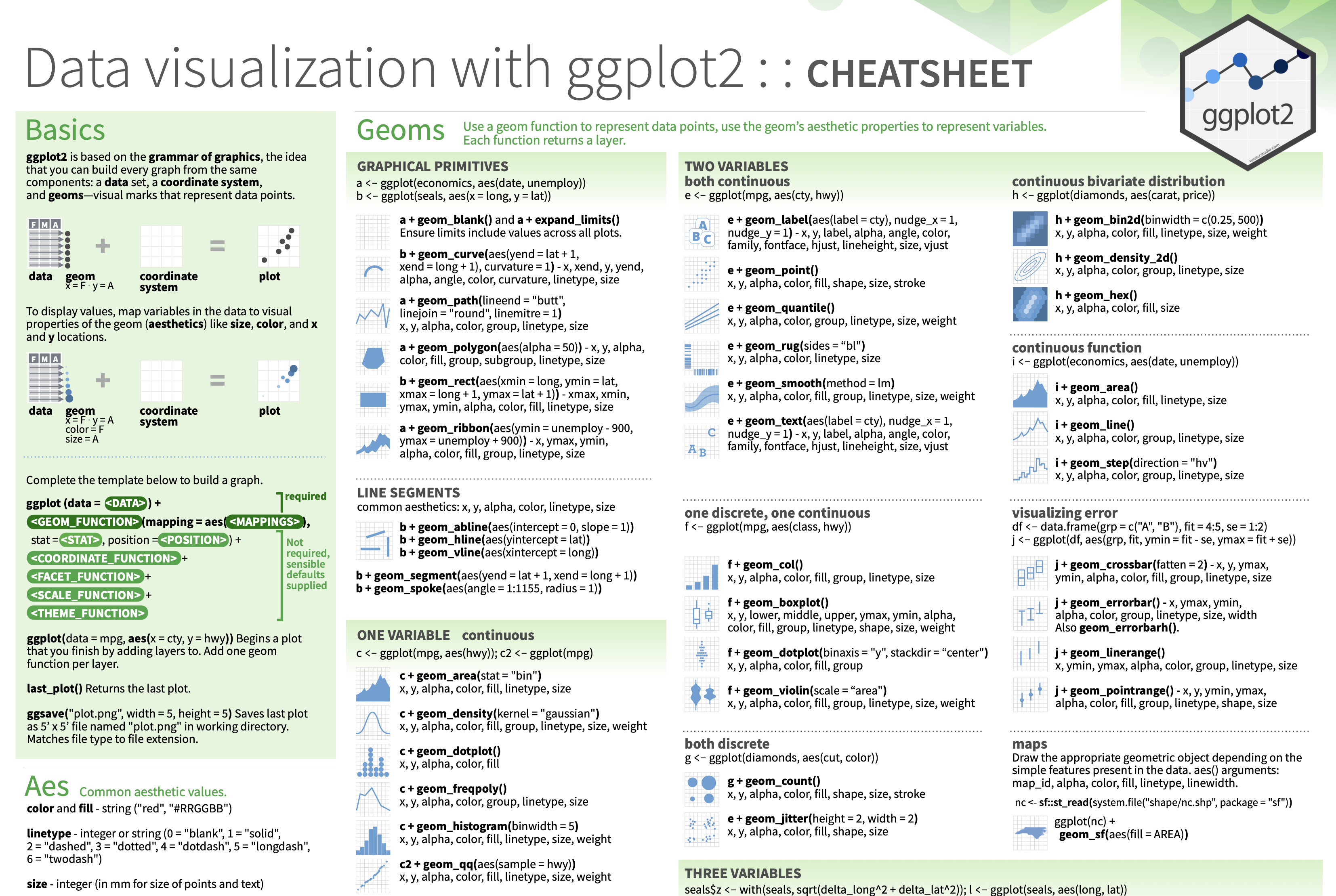A picture of the ggplot2 cheatsheet, which contains helpful information on assembling a variety of visualizations all using the ggplot2 package.