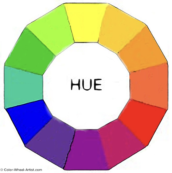 This image is a color wheel that displays the concept of 'Hue.' The wheel is divided into 12 segments, each representing a different color. The colors transition smoothly around the wheel, moving from yellow to yellow-orange, orange, red-orange, red, red-violet, violet, blue-violet, blue, blue-green, green, and yellow-green. The word 'HUE' is written in the center of the wheel, indicating that the image is meant to illustrate the variety of hues that make up the color spectrum.