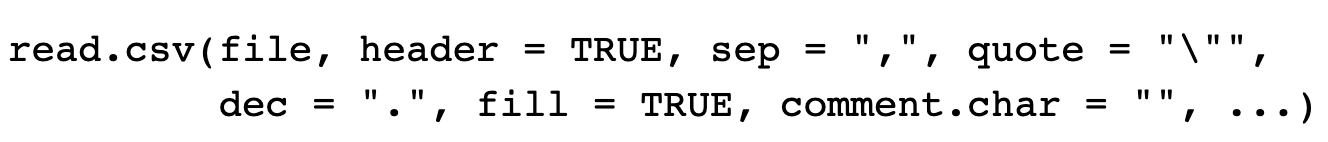 A screenshot of the function arguments for the read.csv() function. The function has seven arguments: file, header, sep, quote, dec, fill, and comment.char.