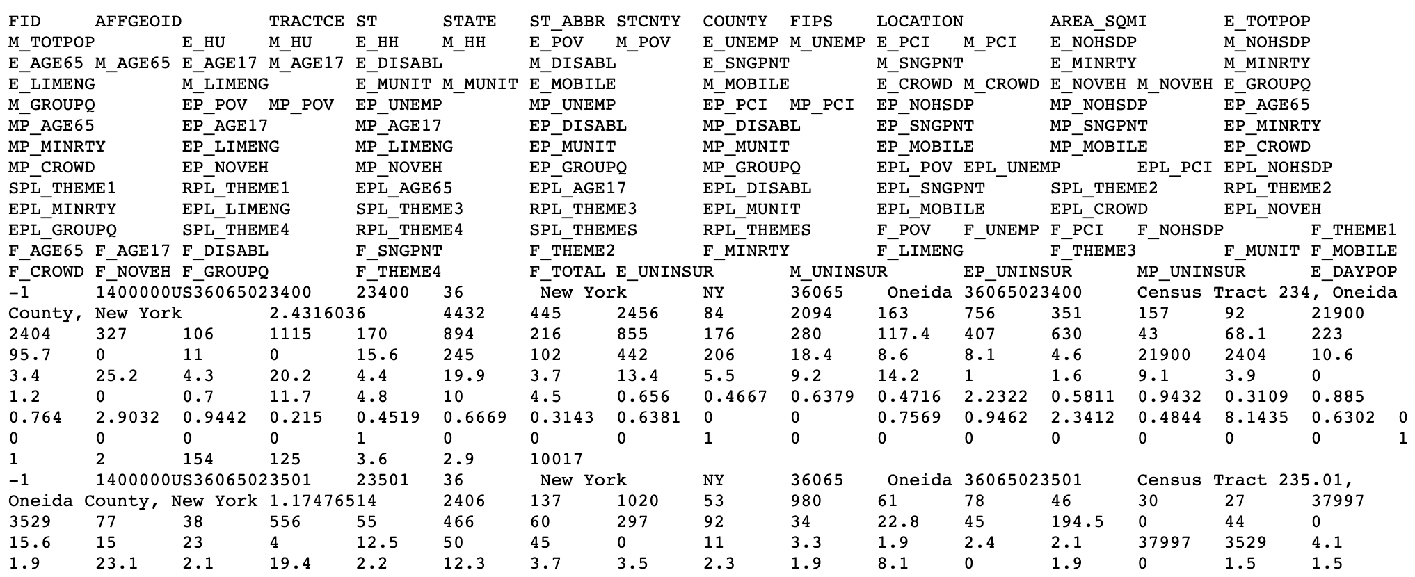 A screenshot of a raw data file. The top row is the name of the columns (FID, AFFGEOID, TRACTCE ST, STATE, ST_ABBR, STCNTY, FIPS, AREA_SQMI, E_TOTPOP). The subsequent rows are the observations for the data with values for each of the variables. The entries of the data file are separated by tabs.