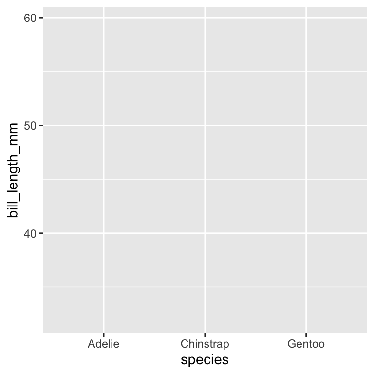 An image of a gray square with white gridlines representing a plotting canvas where the variables have been assigned to the x and y aesthetics. On the x-axis there is a variable named 'class' with seven different values mapped to a particular white gridline---2seater, compact, midsize, minivan, pickup, subcompact, suv. On the y-axis there is a variable named 'hwy' with three printed values mapped to different white gridlines---20, 30, and 40. The spaces between these gridlines represent values between the printed values (e.g., 25).