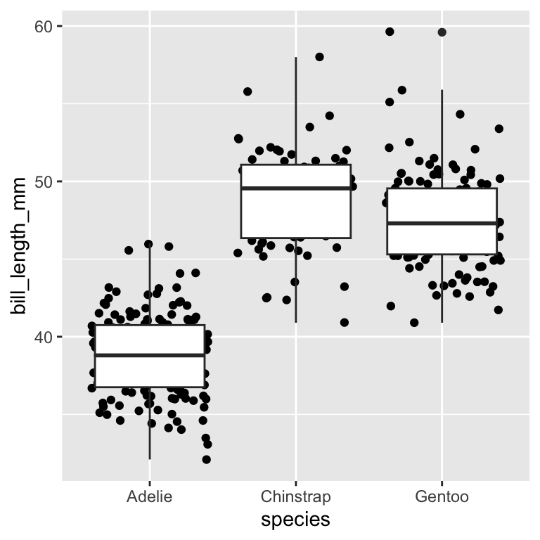 The same visualization is presented, except there are not boxplots superimposed on top of the points (dots) for each vehicle type. The boxplots display the median (center line), quantiles (edges), and min / max (whiskers) of each vehicle's mileage.