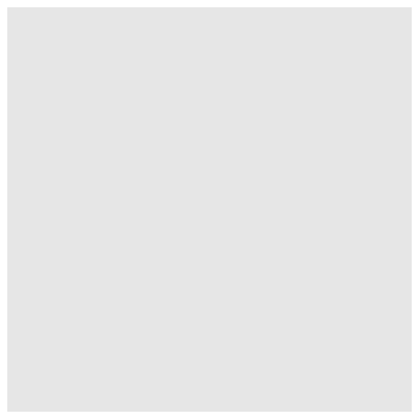 An image of a blank gray square representing a blank plotting canvas.