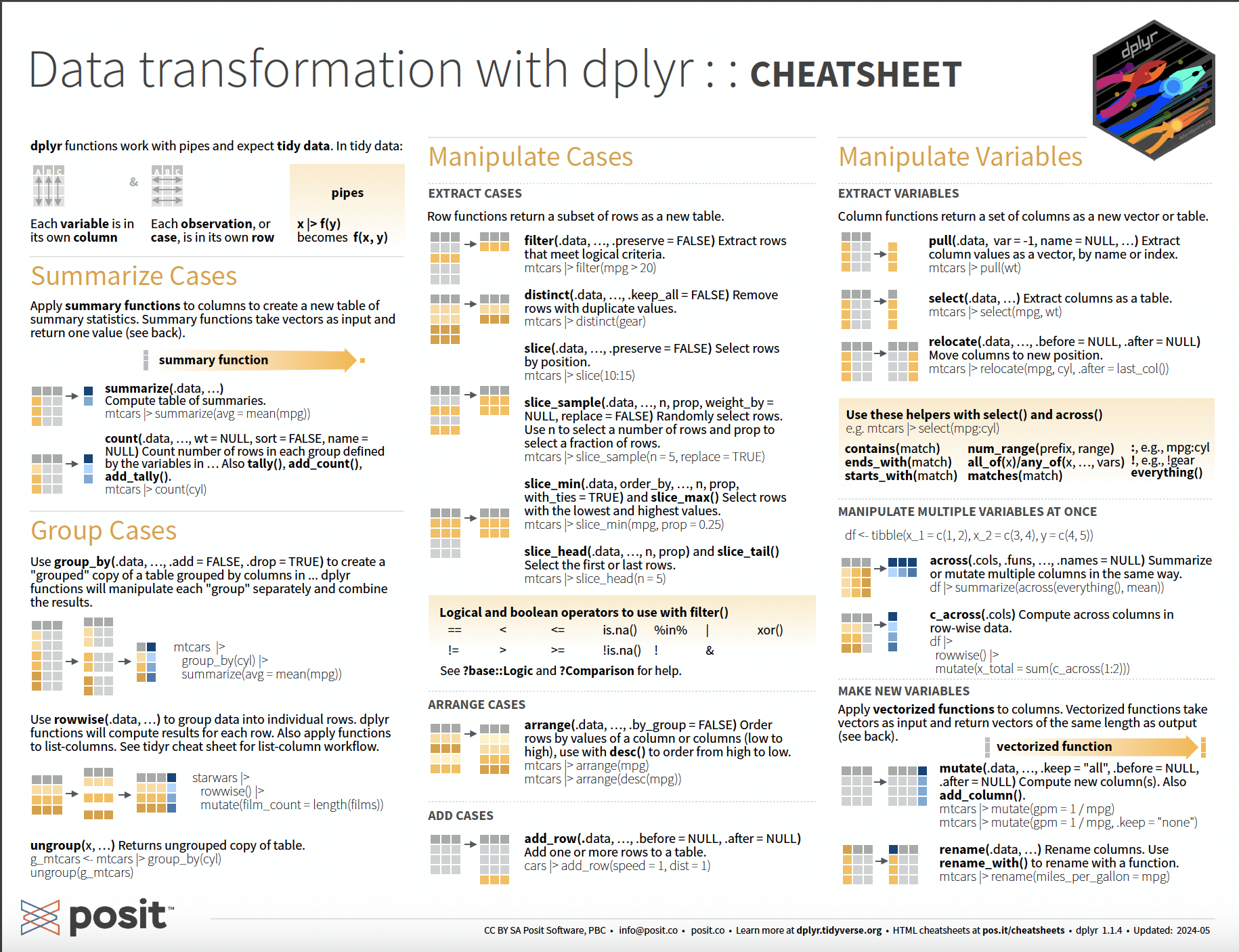 A picture of the dplyr cheatsheet, which contains helpful information on working with data in a variety of ways.