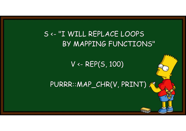 The image shows a chalkboard with Bart Simpson standing beside it, holding a piece of chalk. The chalkboard contains R code that encourages the use of mapping functions instead of loops. The code reads: `S <- I WILL REPLACE LOOPS BY MAPPING FUNCTIONS`, `V <- REP(S, 100)`, and `PURRR::MAP_CHR(V, PRINT)`. This is a humorous take on functional programming in R, advocating for the use of functions from the purrr package as an alternative to traditional loops. Bart looks toward the chalkboard with a satisfied expression.