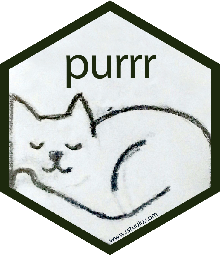 The image is a hexagonal logo for the R package purrr. It features a simple, hand-drawn outline of a content, sleeping cat with closed eyes, representing the package's name, which sounds like a cat's purr. The logo's design conveys a sense of calm and ease, suggesting that the purrr package makes functional programming in R more intuitive and manageable.