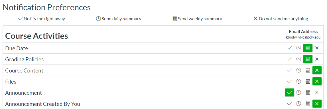 An image of the Nofication Preferences page on Canvas. This page displays notification settings for different 'Course Activities'. The check mark says to 'Notify me right away' and Dr. Bodwin has this setting selected for course Announcements. The clock symbol says to 'Send daily summary' which Dr. Bodwin does not have selected for any course activities. The calendar icon says 'Send weekly summary' which Dr. Bodwin has selected for due dates and grading policies. The x icon says 'Do not send me anything' and Dr. Bodwin has this selected for course content, files, and announcements created by you.