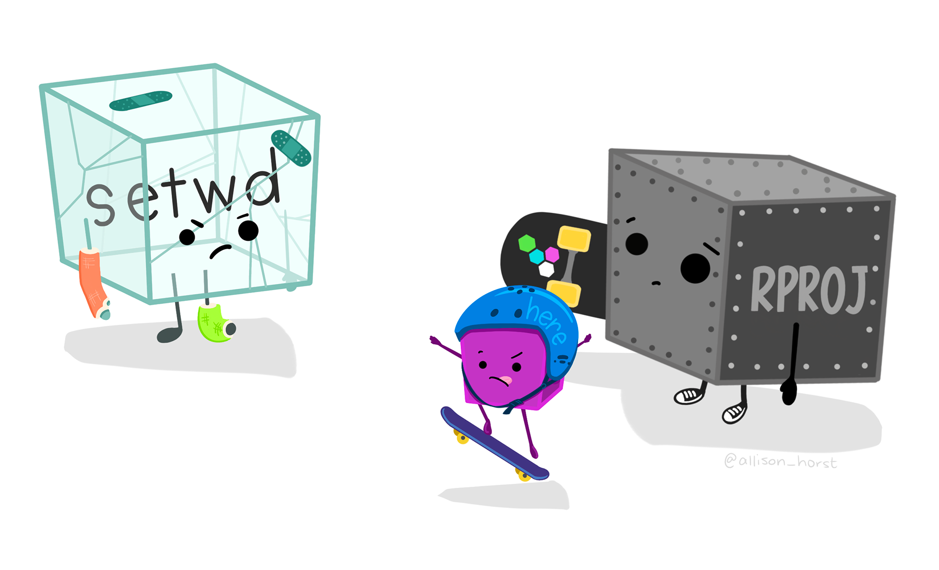 A cartoon of a cracked glass cube looking frustrated with casts on its arm and leg, with bandaids on it, containing 'setwd', looks on at a metal riveted cube labeled 'R Proj' holding a skateboard looking sympathetic, and a smaller cube with a helmet on labeled 'here' doing a trick on a skateboard.