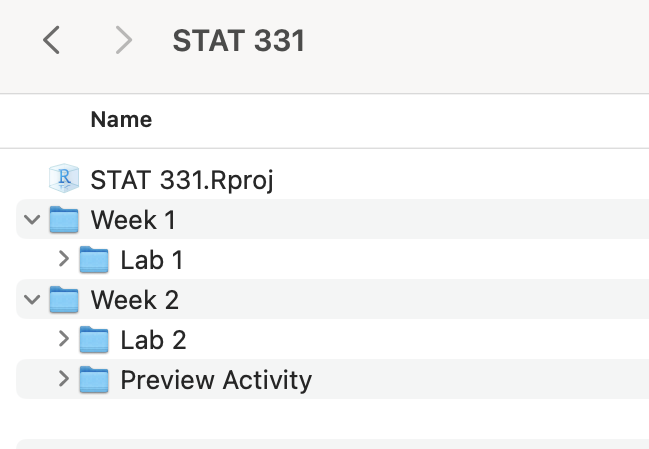 A screenshot of a file directory for a STAT 331 folder. The main STAT 331 folder has an Rproj file symbolizing an R Project, and two subfolders: Week 1 and Week 2. Within The Week 1 folder there is a Lab 1 subfolder. Within the Week 2 folder there is a Lab 2 subfolder and a Practice Activity subfolder.