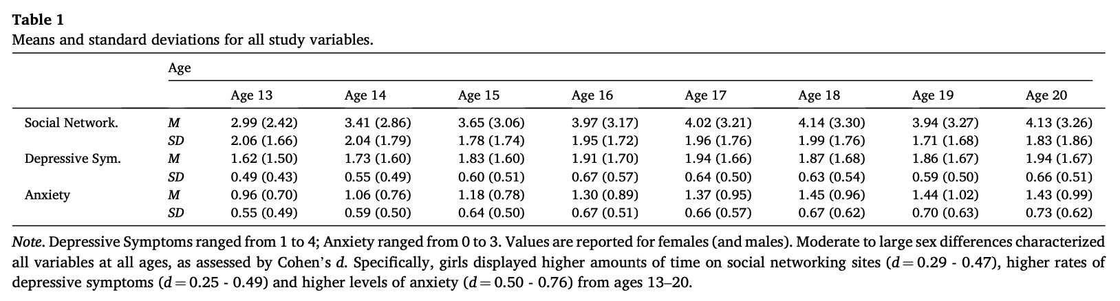 An image of a table from a scientific journal.