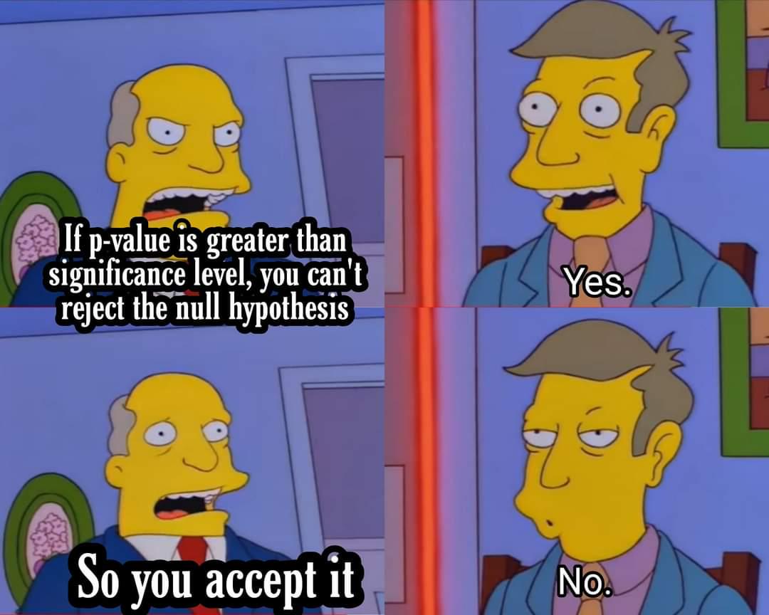 Four-panel meme from The Simpsons. In the first panel, a character says 'If p-value is greater than significance level, you can't reject the null hypothesis'. In the second panel, Principal Skinner replies 'yes'. In the third panel, the first character asks 'So you accept it'. In the fourth panel, Skinner responds with a firm 'no'. The meme highlights the common misunderstanding that failing to reject the null hypothesis means accepting it.